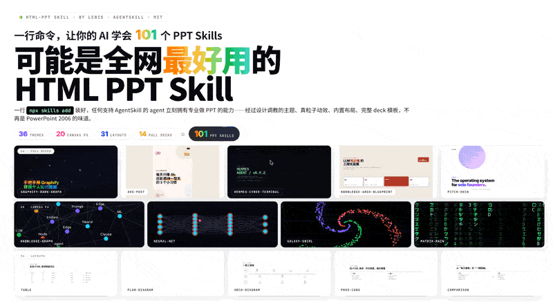 html-ppt — cover with live previews